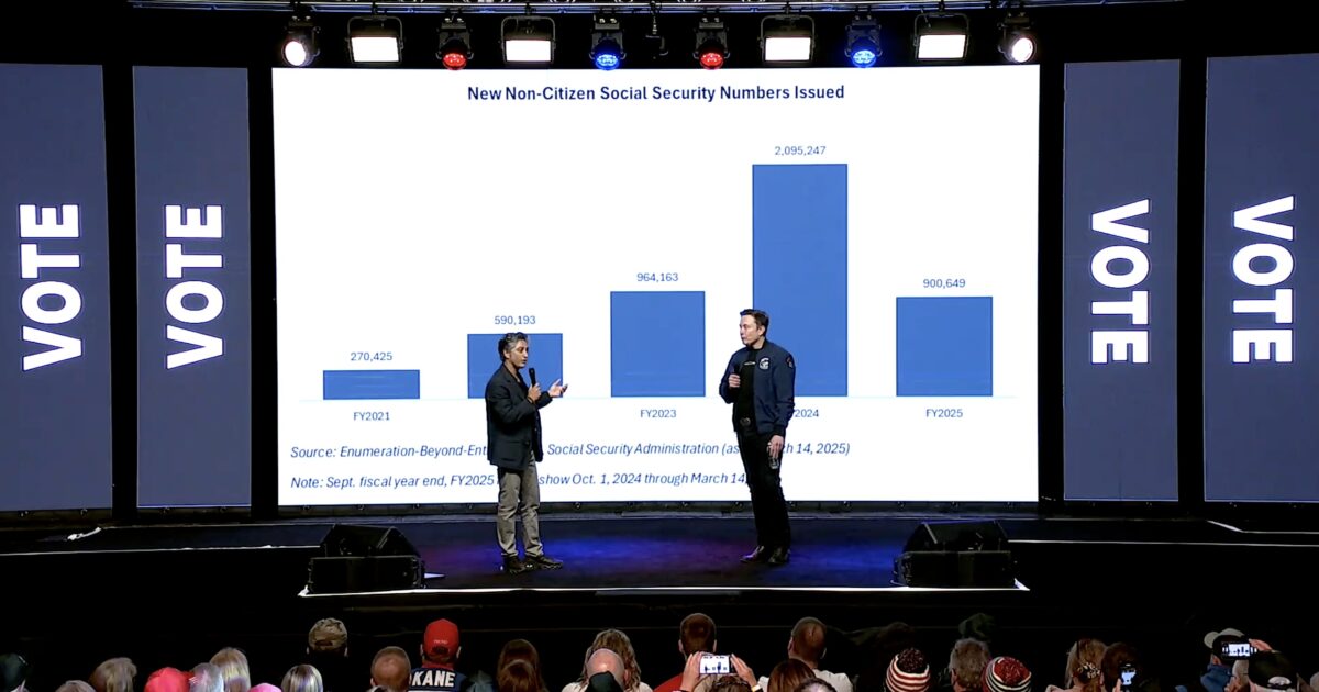MUST SEE: Elon Musk Confirms Widespread Voter Fraud as Millions of Non-Citizens Get Access to Social Security, Medicaid, and the Ballot Box — Millions Referred to DHS for Illegal Voting Prosecution (VIDEO)
