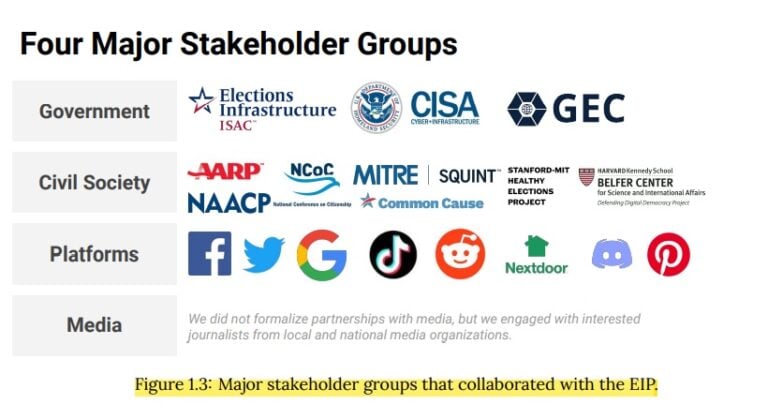 REMINDER: Mike Benz Shares on the EIP – Targeted Joe Hoft and The Gateway Pundit After 2020 Stolen Election