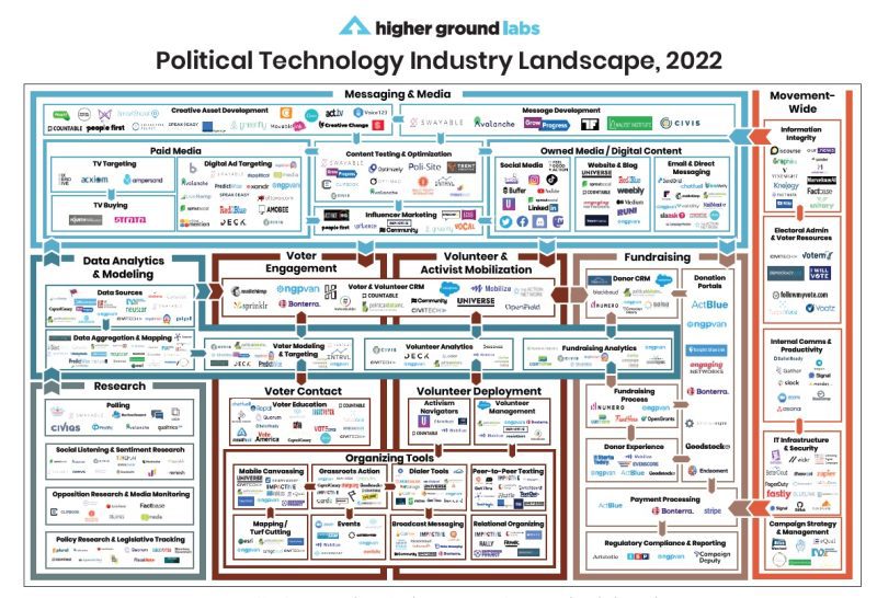 BREAKING EXCLUSIVE: Election Industrial Complex’s “Data Analytics and Modeling” and “Research” Sub-Sections Include 48 Entities with 4 Likely Connected to George Soros