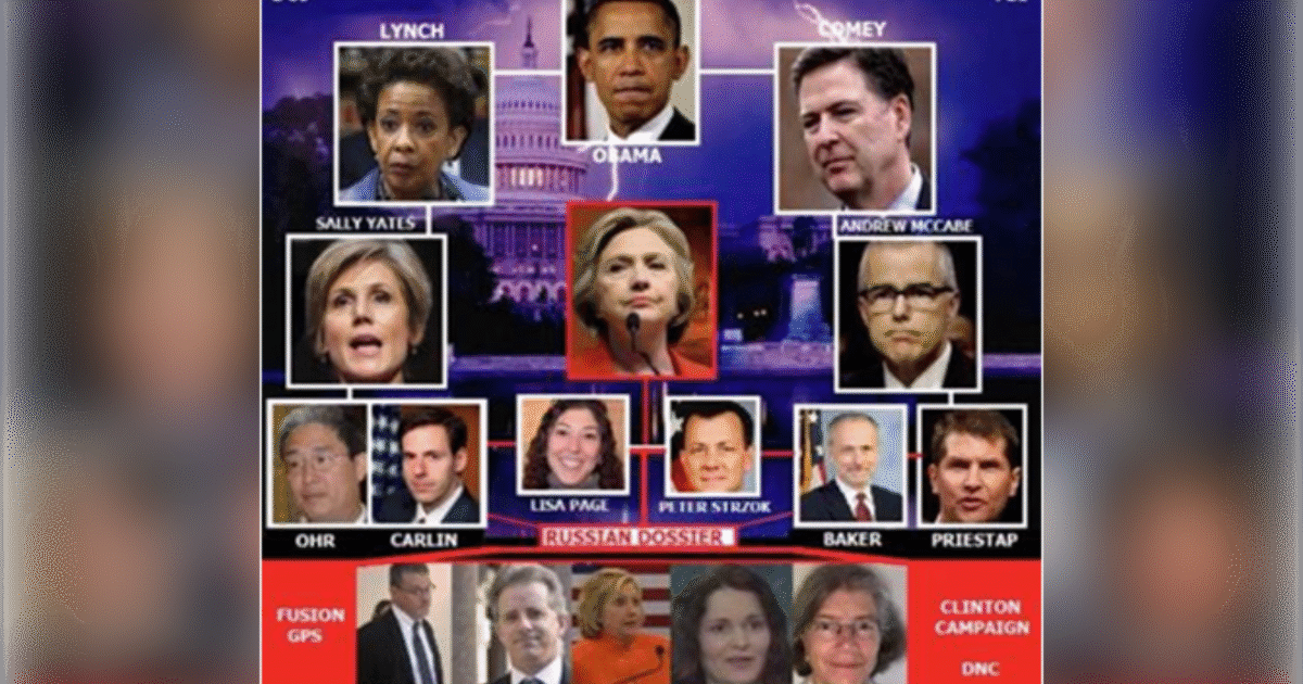WAYNE ROOT: Want to Indict Obama & Hillary? Here is the One Name Everyone Has Forgotten- Who Ties Together Entire RussiaGate Scandal: Jeff Sessions