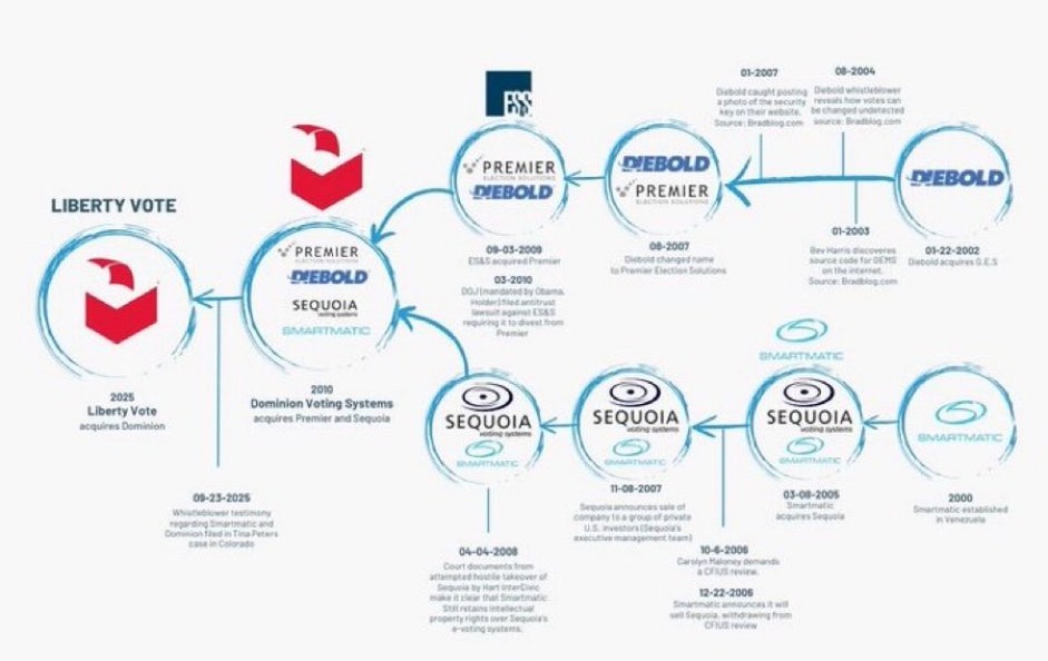 The Family Tree of Designer Elections