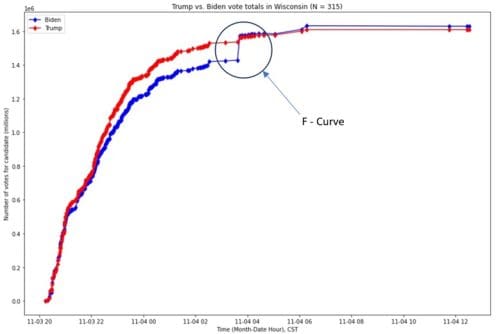 Latest from Jefferson Davis and Wisconsin – Lawsuit This Week